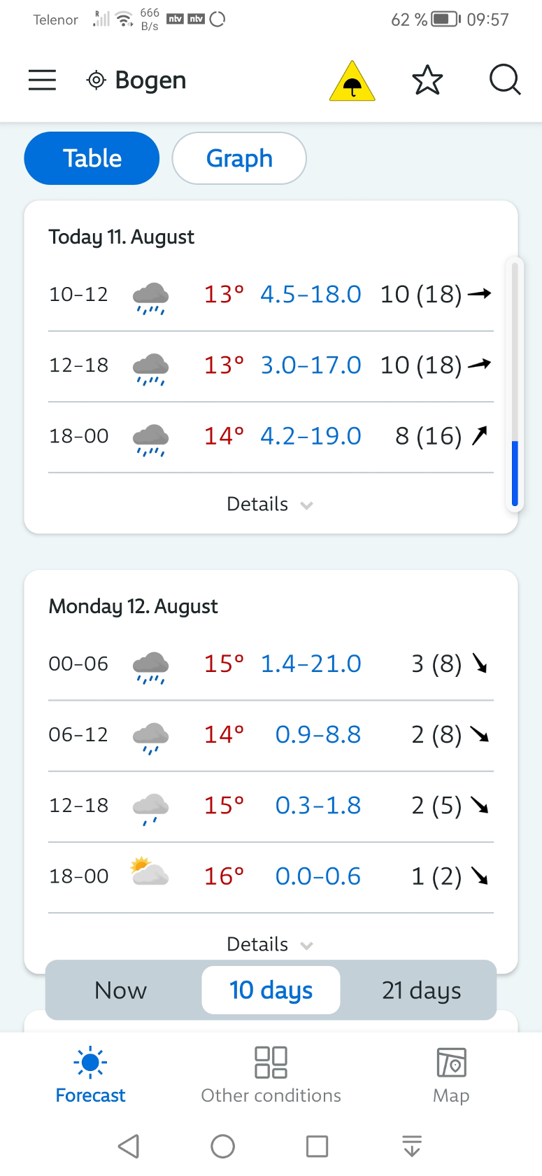 Windstärkke 8-10 auf der Wetter-App
